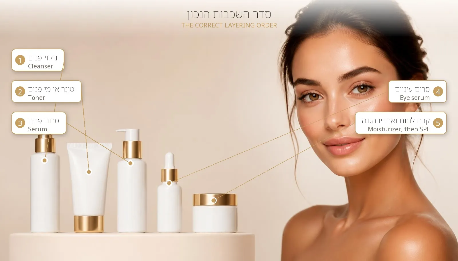 The Complete Layering Order — Collagen, Hyaluronic and Serums Together