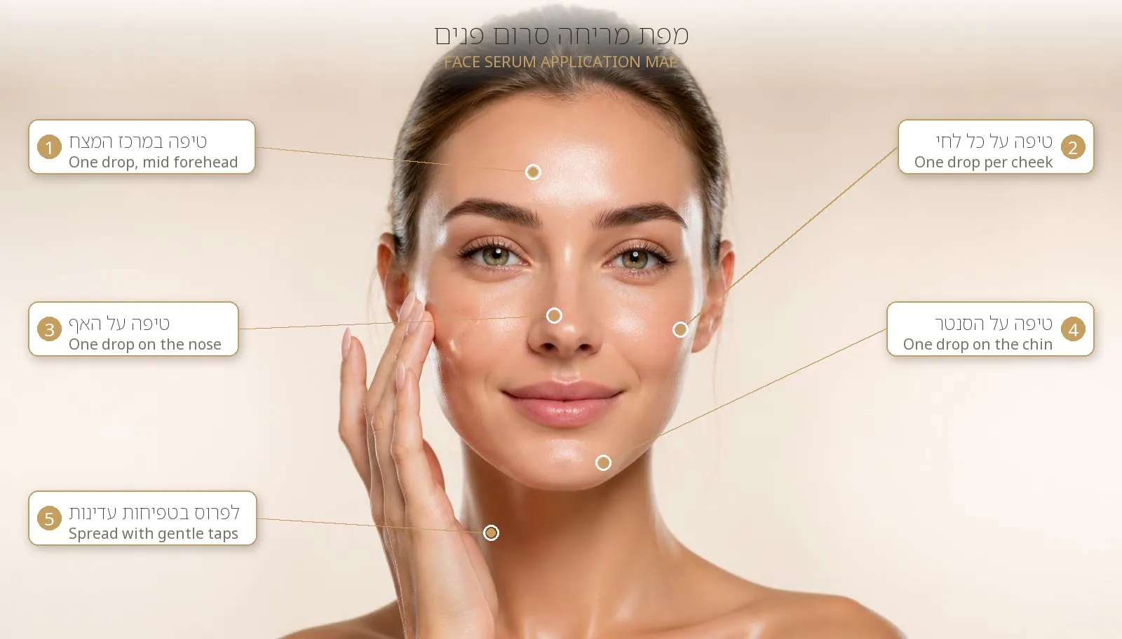 How to Apply Face Serum — The 5-Point Technique